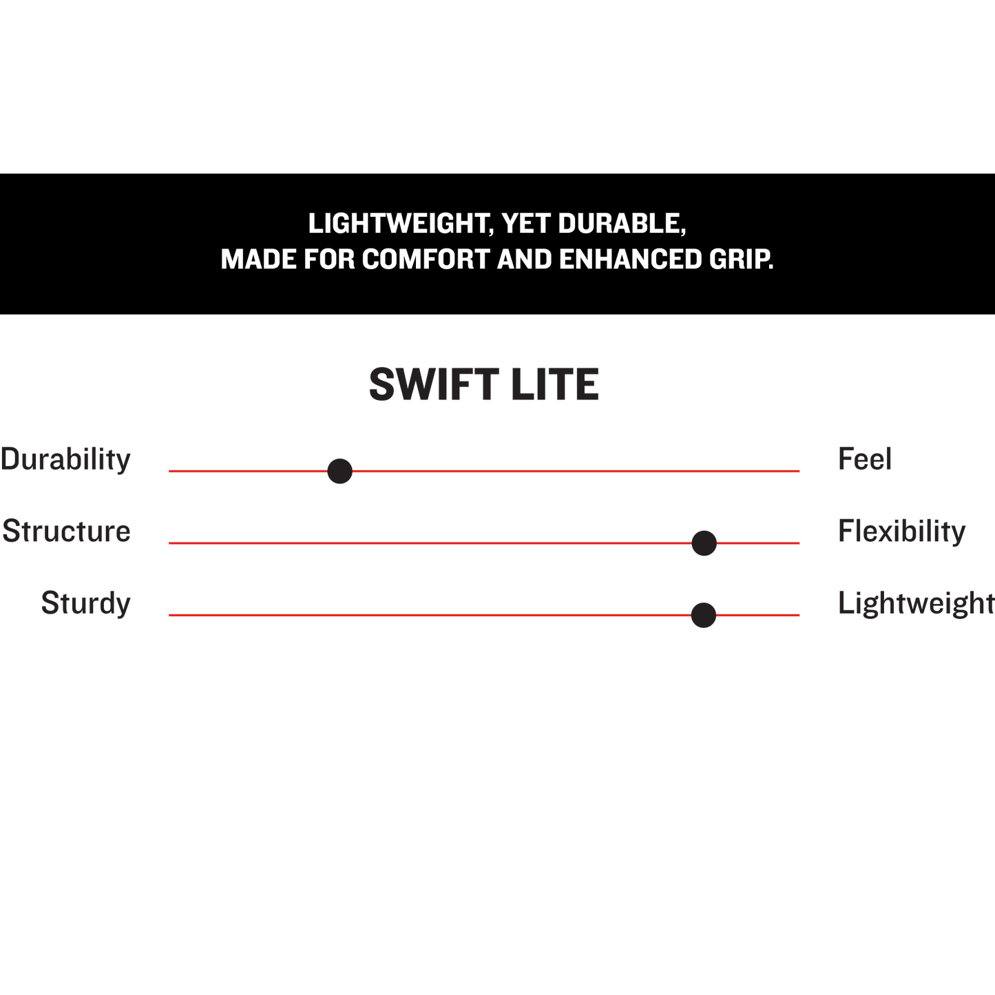 SWIFT LITE ADULT BATTING GLOVES